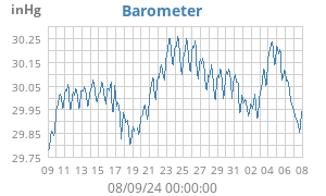 barometer