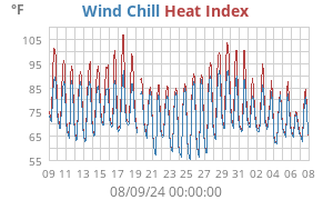 heatchill