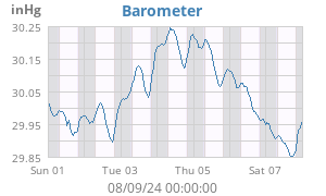 barometer