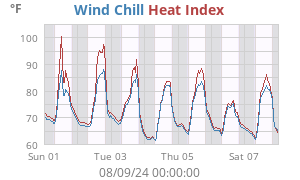 heatchill