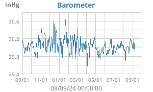 barometer